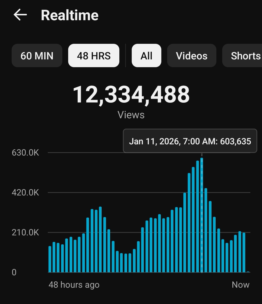 판매자 채널 성과 1