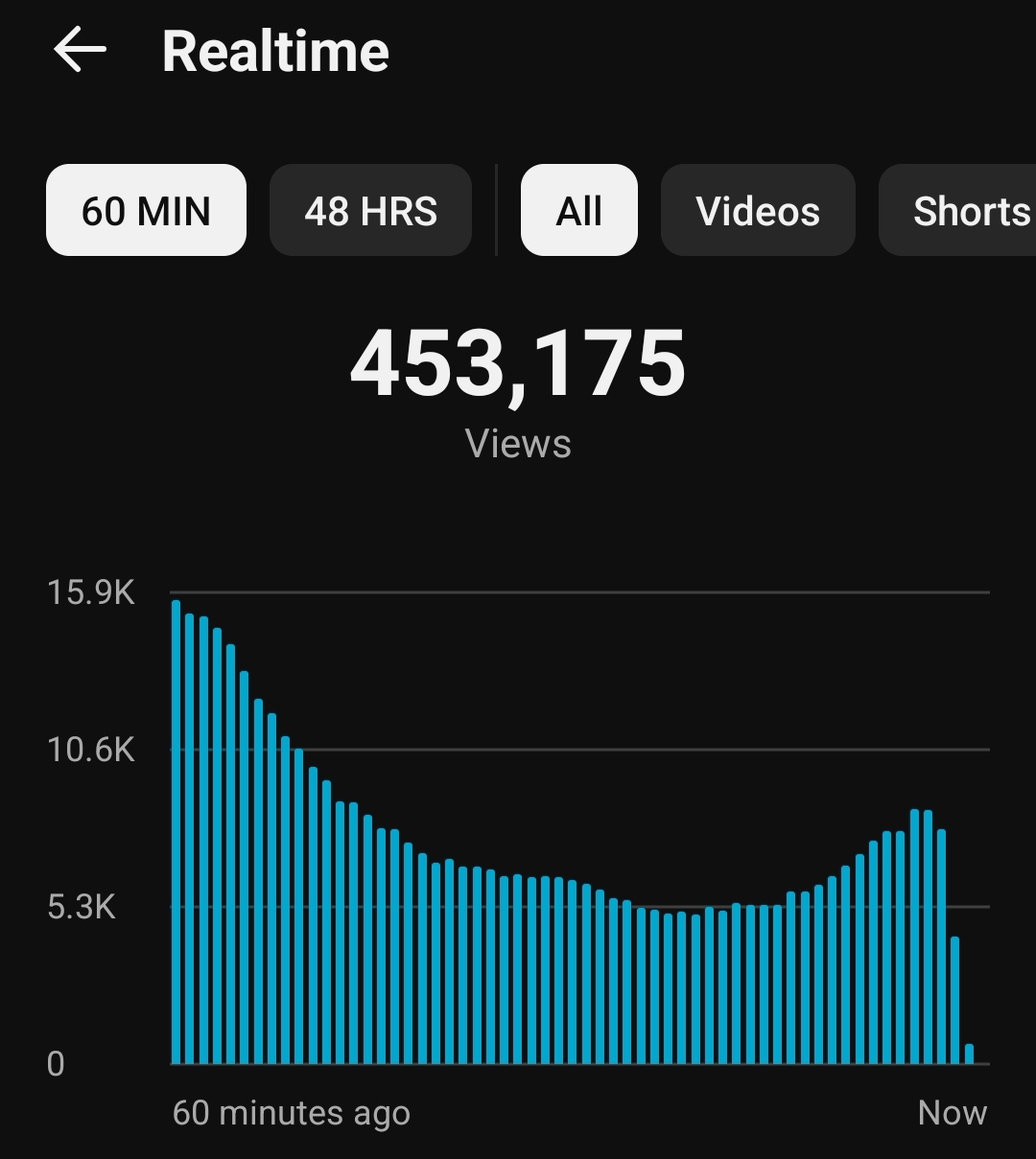 판매자 채널 성과 10