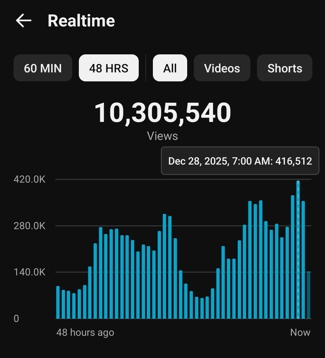 판매자 채널 성과 4