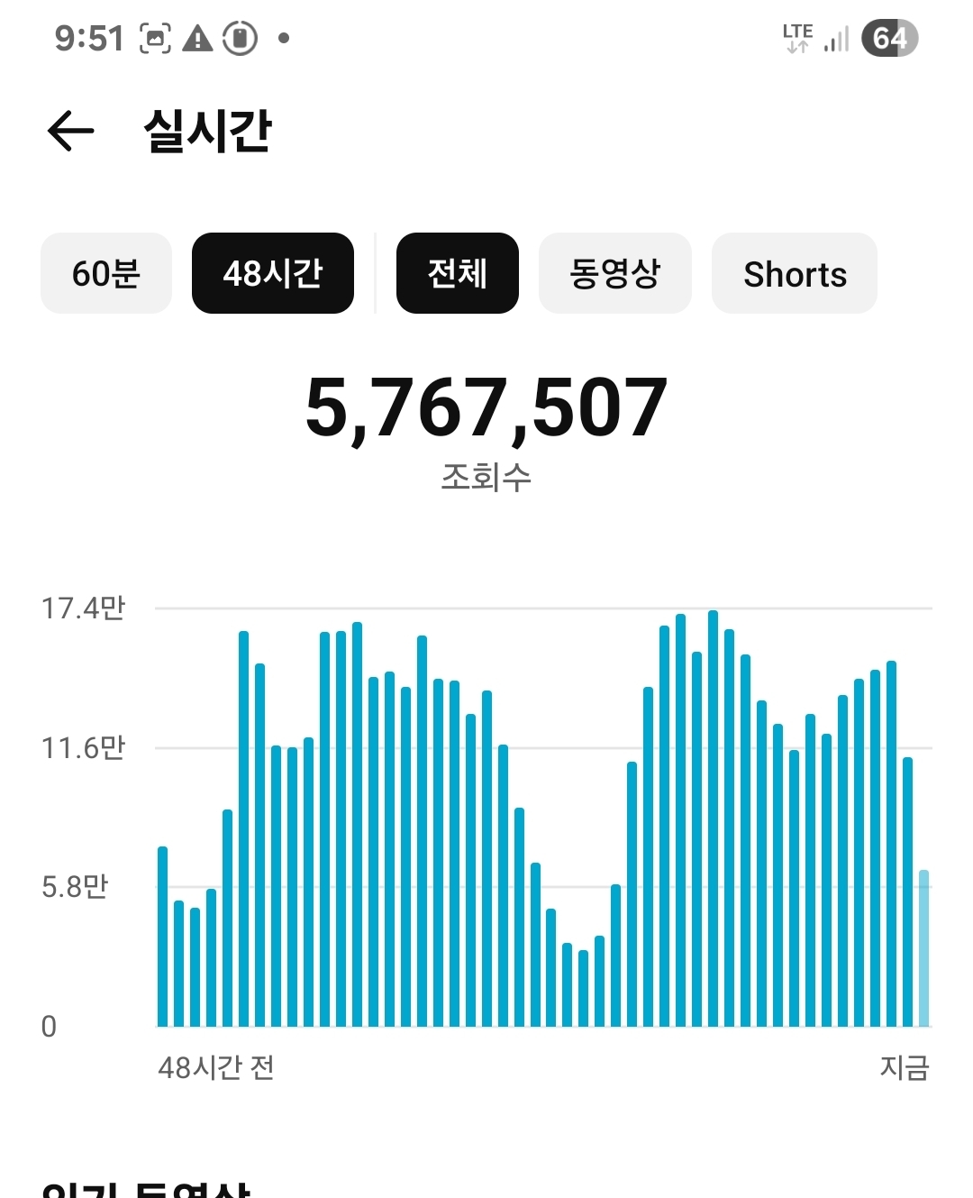 판매자 채널 성과 5