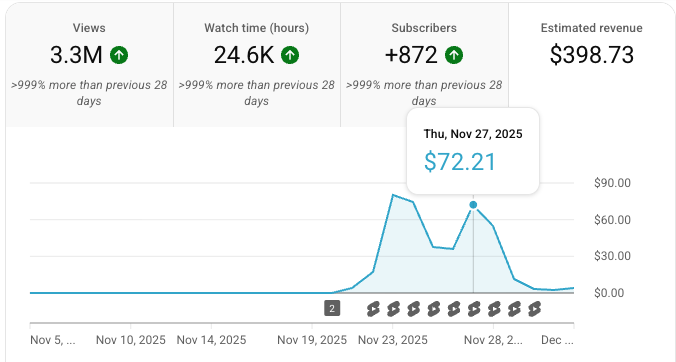 판매자 채널 성과 6