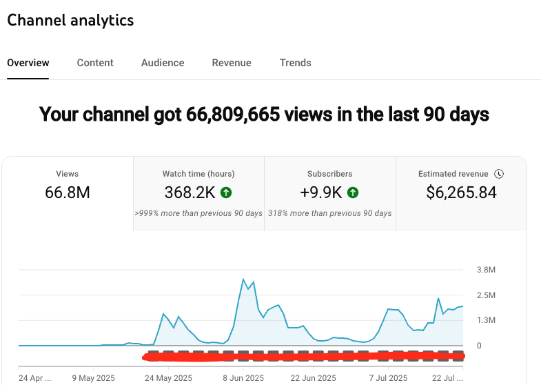 판매자 채널 성과 9